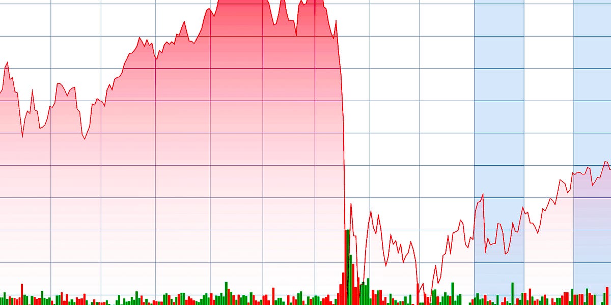 2 market-crash facts that surprised me 📉