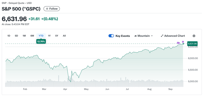 S&P 500 Hits Fresh Record