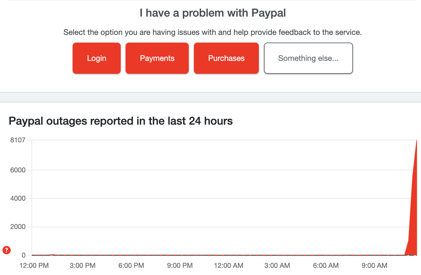 Down Detector PayPal