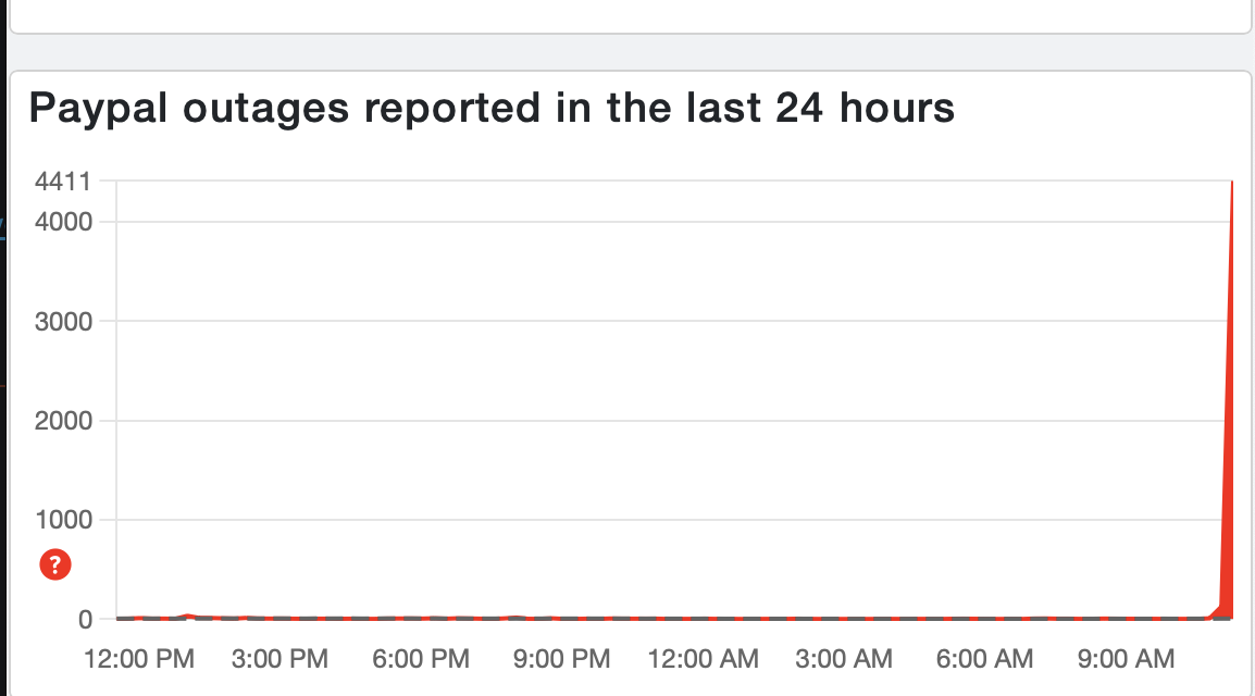 Down Detector reports