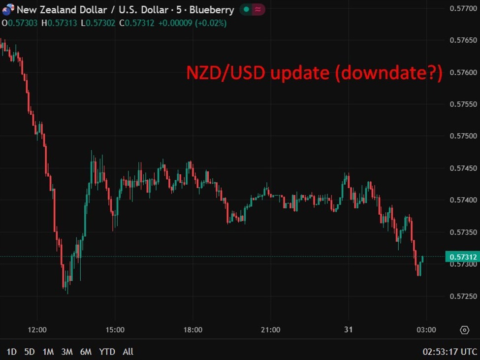 RBNZ’s Gai: U.S. tariffs delivering negative demand shock to New Zealand