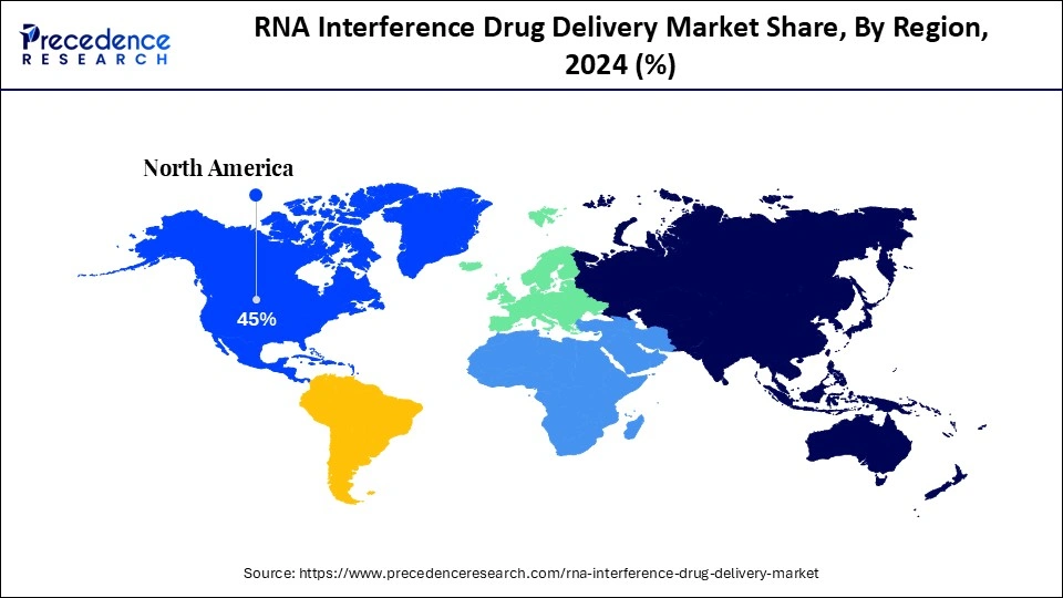 RNA Interference Drug Delivery Market Share, By Region, 2024 (%)