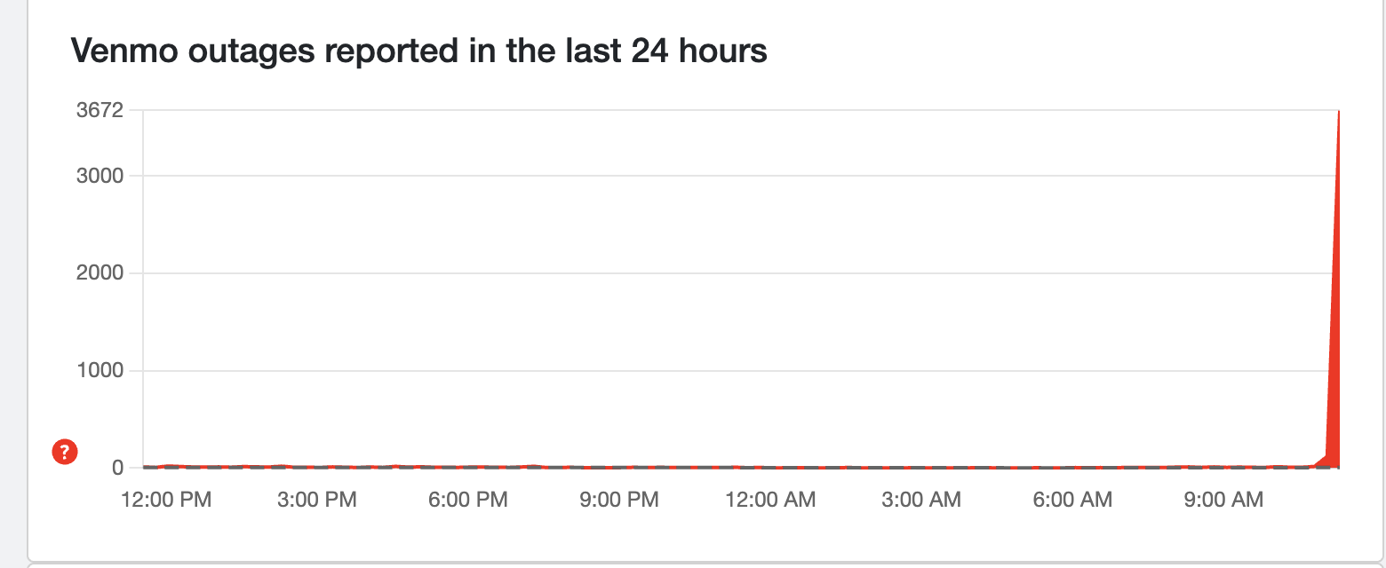 Down Detector reports