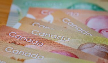 Canada's inflation rate in October eases to 2.2%