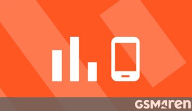 Top 10 trending phones of week 44