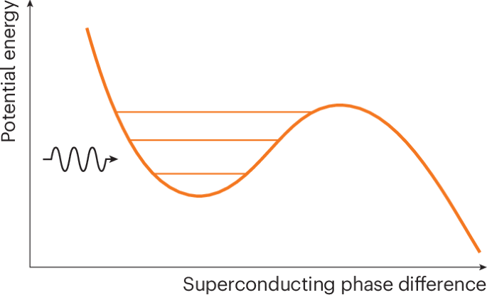 The prize at the end of the quantum tunnel