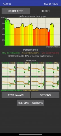 CPU and GPU benchmarks - Iqoo 15 review