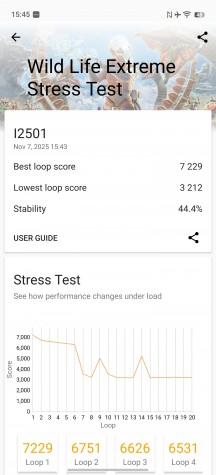 CPU and GPU benchmarks - Iqoo 15 review