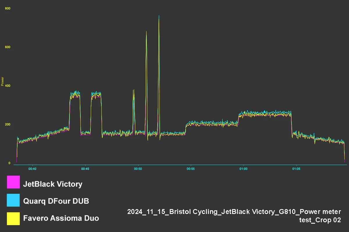 JetBlack Victory power meter test chart (crop)