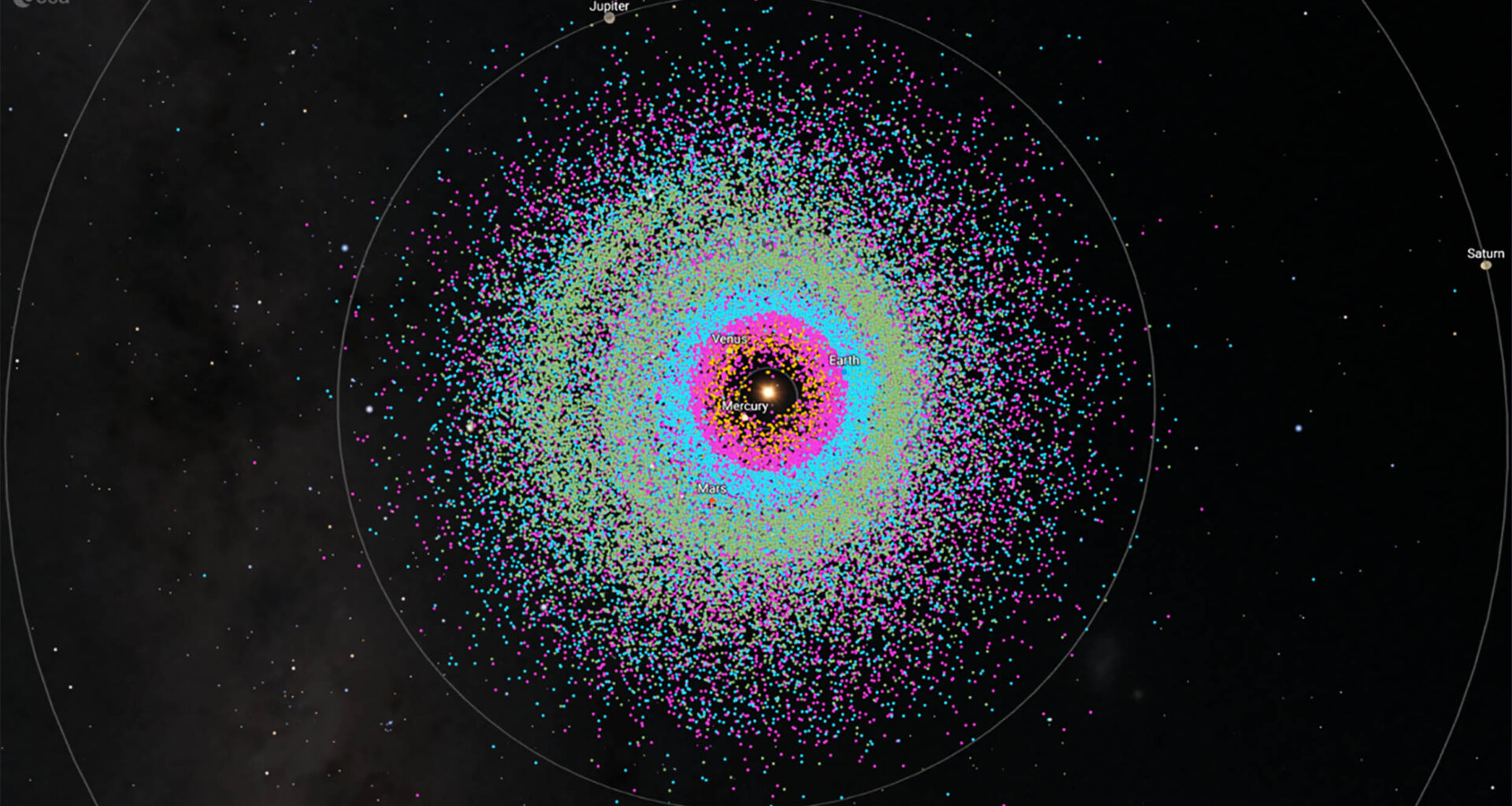 Assessing the threat posed by asteroids or other near-Earth objects (NEO) that come close to the Earth during their orbit around the Sun is a complex process. Credit: ESA