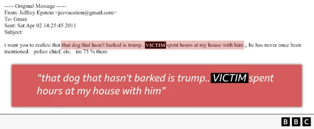 Graphic showing an email header and body, with the header showing the email was from Jeffrey Epstein to Gmax on 2 April 2011. It reads: “i want you to realize that that dog that hasn't barked is trump.. VICTIM [redacted] spent hours at my house with him,, he has never once been mentioned. police chief. etc. im 75% there.” Below the email the quote “that dog that hasn't barked is trump.. VICTIM spent hours at my house with him” is highlighted in red.