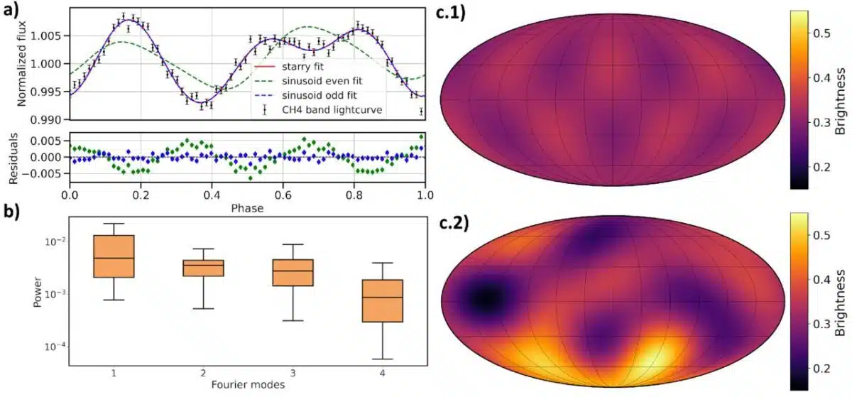 Analysis Of The Ch4 Band Lightcurve, Fourier Modes, And Corresponding Brightness Maps Showing Atmospheric Variations.