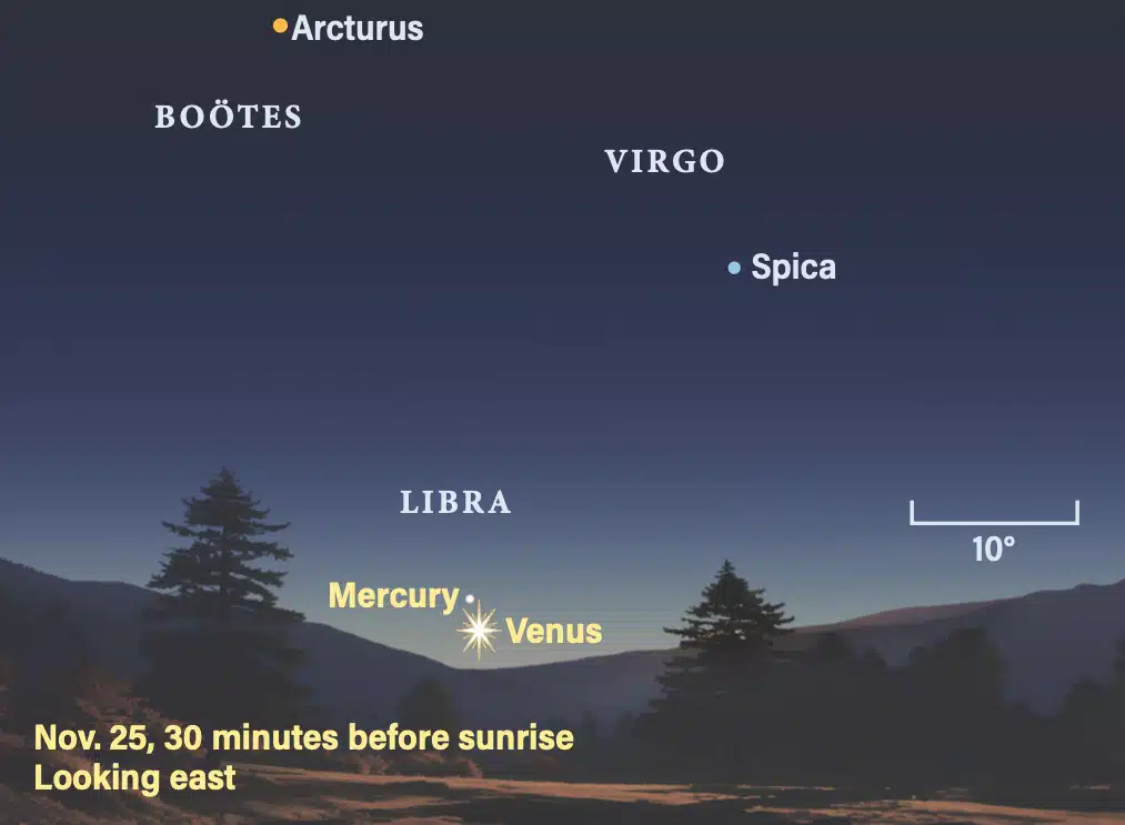 Mercury Will Reemerge In The Eastern Sky Around November 25, 2025, About 30 Minutes Before Sunrise