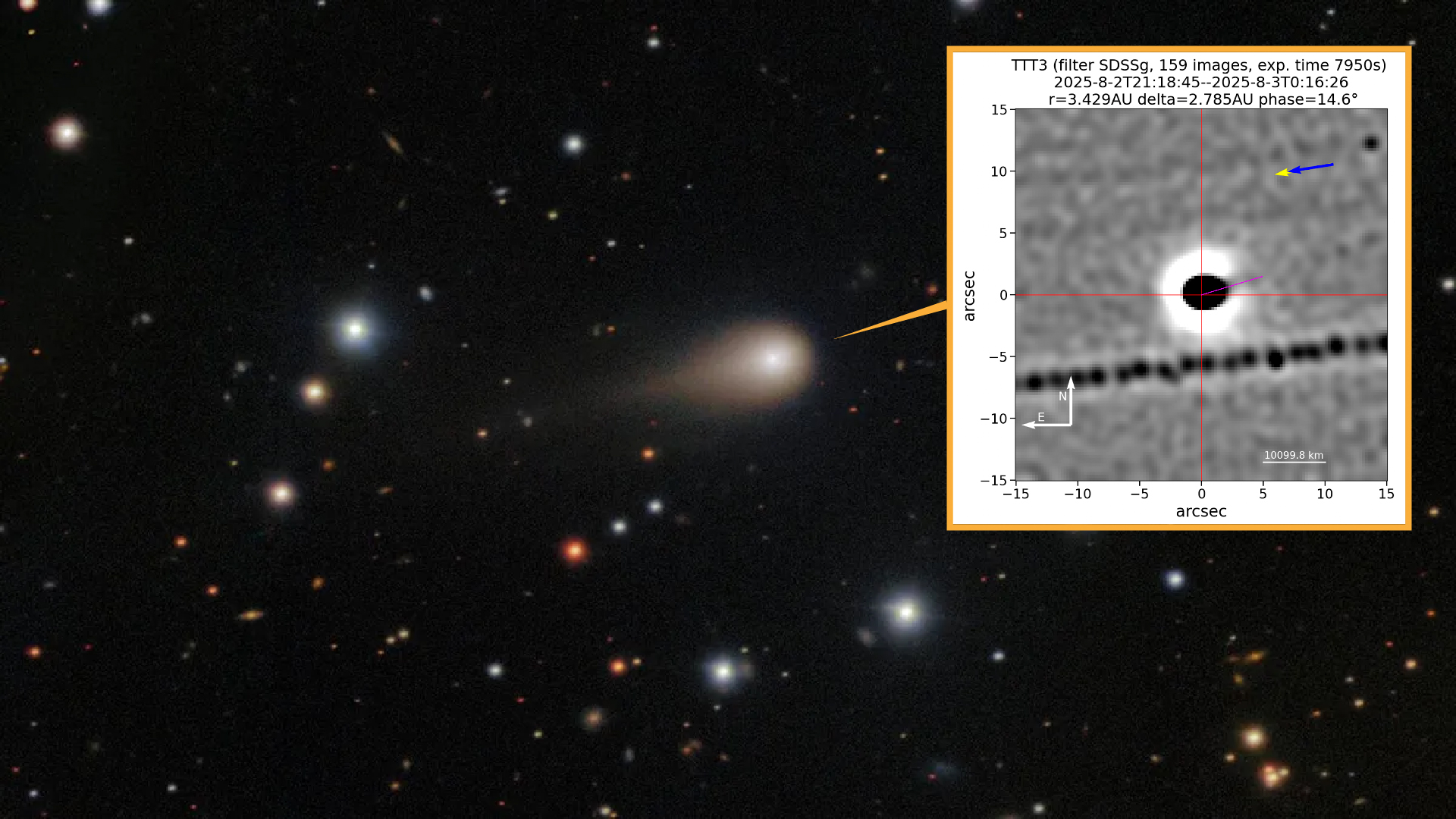 a photo of comet 3I/ATLAS streaking across the night sky with an inset showing details of the comet's jet