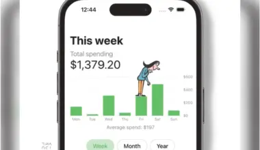 Getting insights into my spending patterns, rather than simply tracking expenses, proved a fruitful exercise.