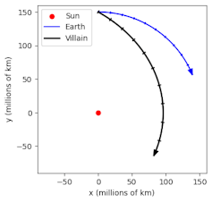 The paths of the Earth and Villain around the Sun after trying to fire a villain straight at the Sun.