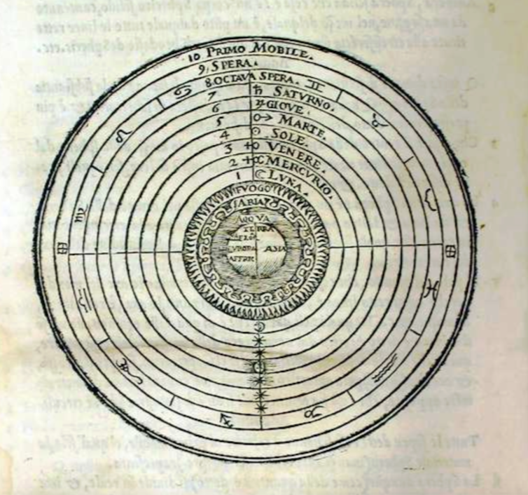 A medival chart showing concentric circles detailing levels of stars in the cosmos.