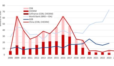 Chartbook 462 One Belt One Road 2.0. China's new paradigm?