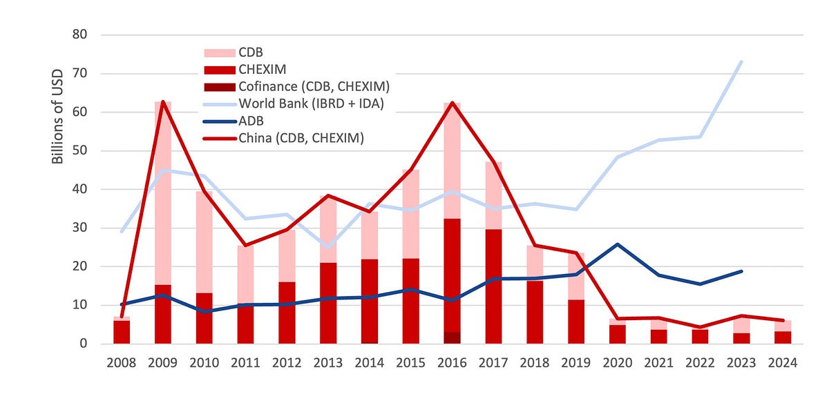 Chartbook 462 One Belt One Road 2.0. China's new paradigm?