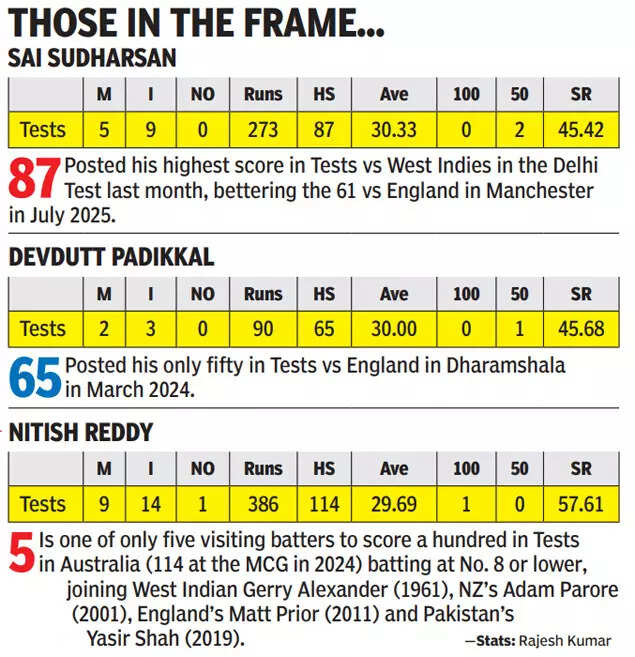 India vs South Africa 2nd Test