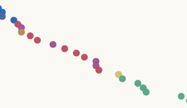 Anxiety is one of the world’s most common health issues. How have treatments evolved over the last 70 years?