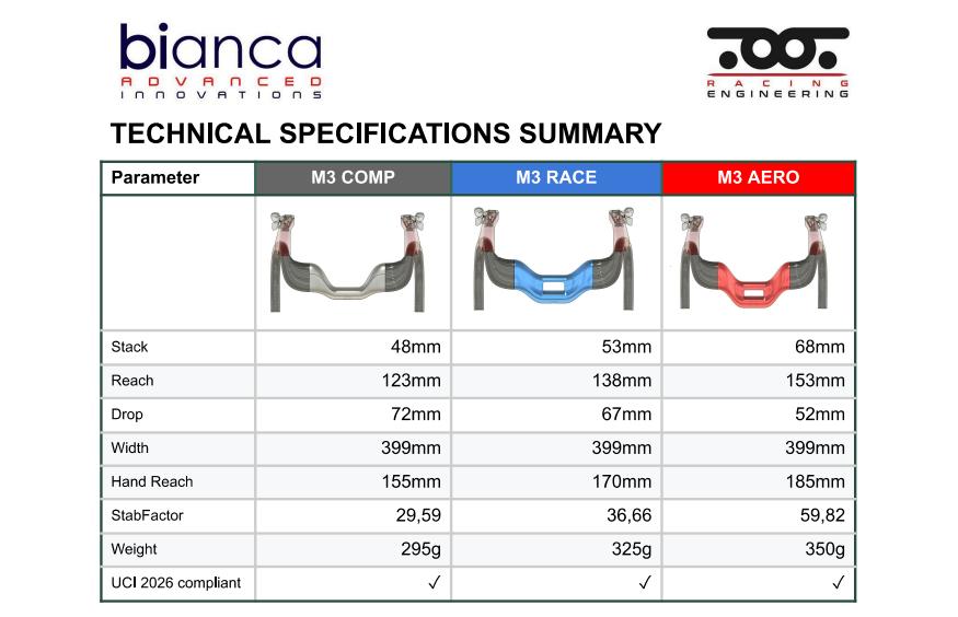 Toot Engineering M3 handlebar technical specifications
