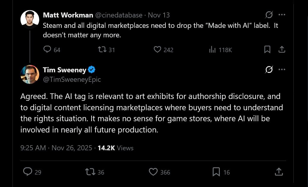 Tim Sweeney tweet that reads: "Agreed. The AI tag is relevant to art exhibits for authorship disclosure, and to digital content licensing marketplaces where buyers need to understand the rights situation. It makes no sense for game stores, where AI will be involved in nearly all future production."