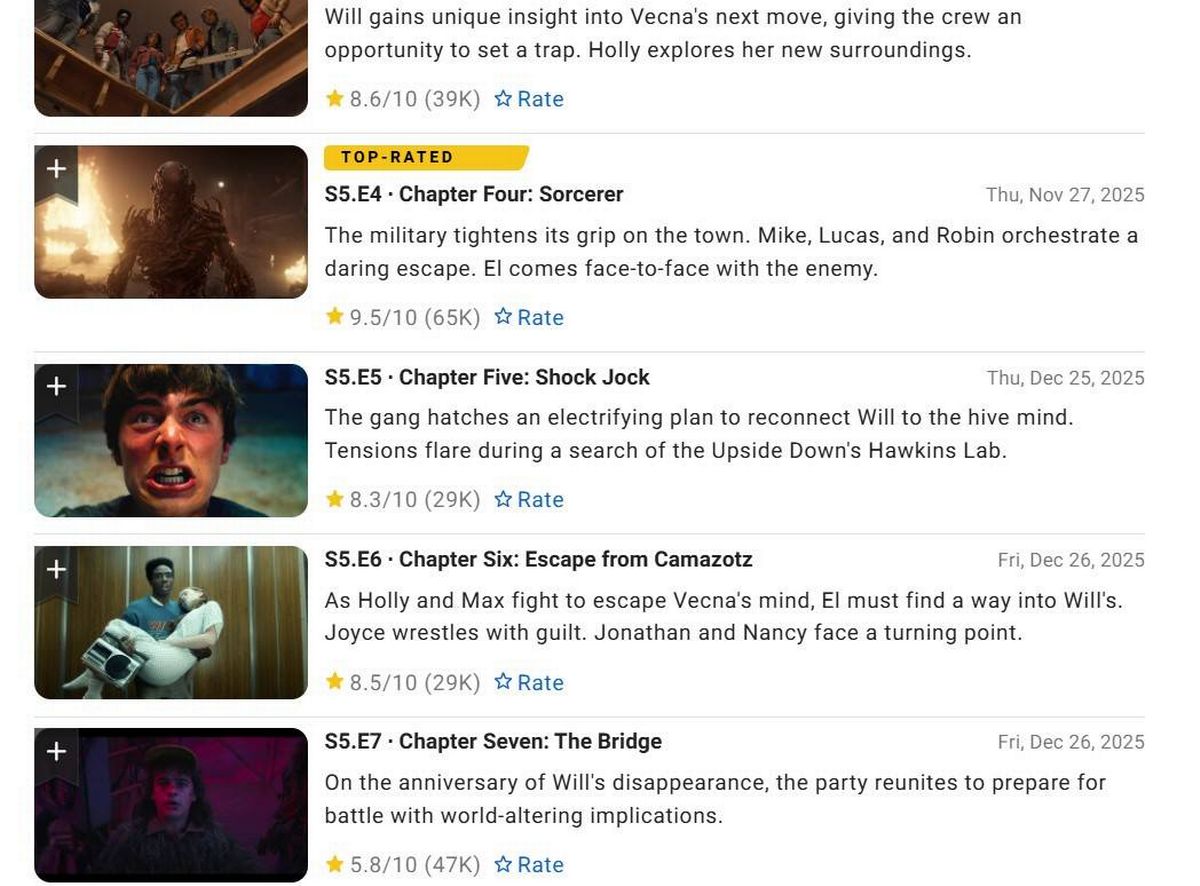 Stranger Things fans call out ‘worst episode yet’ just days before finale