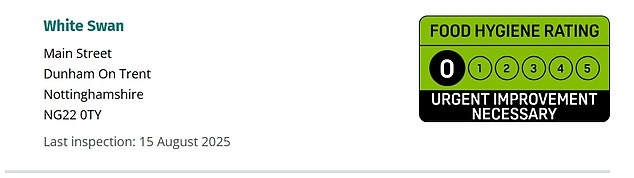 The official FSA website confirms the White Swan's damning zero rating