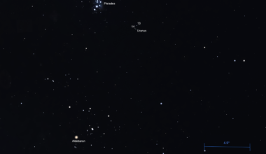 Uranus meets a background star