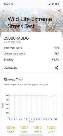 Thermal-throttling - Xiaomi Redmi Note 15 Pro 5G review