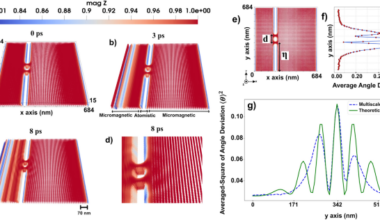 Hybrid micromagnetic and atomistic modeling of magnetization dynamics induced by engineered defects