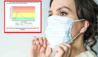 Canarian Weekly - Flu surge in the Canary Islands triggers wider use of face masks