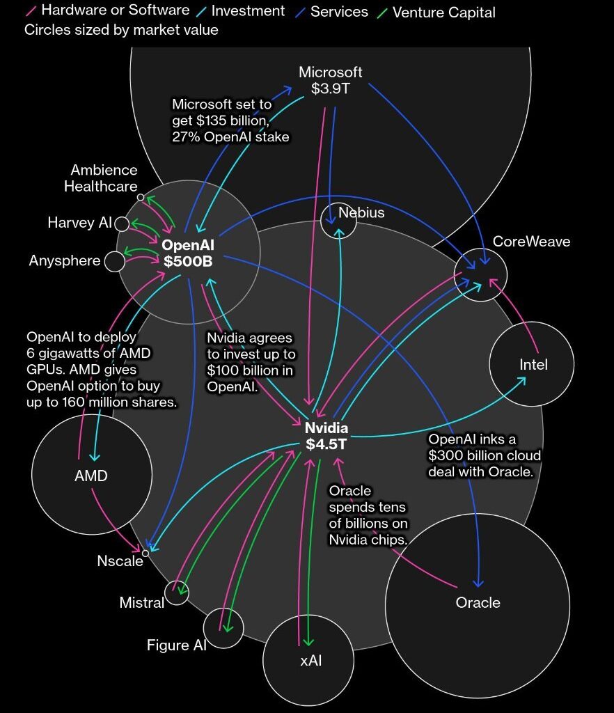 Now is the time to seize the next crisis! (with poll)