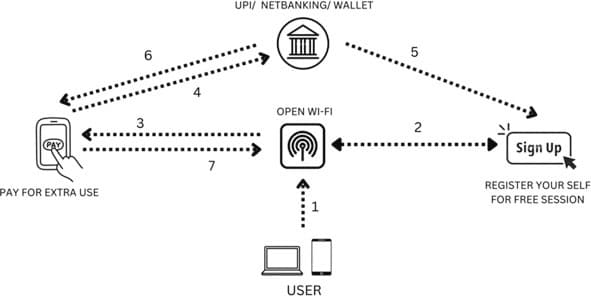 Block Diagram Of Secure Public Wi Fi