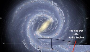 Map of the Milky Way galaxy showing location of sun and zoom in on small red dot.