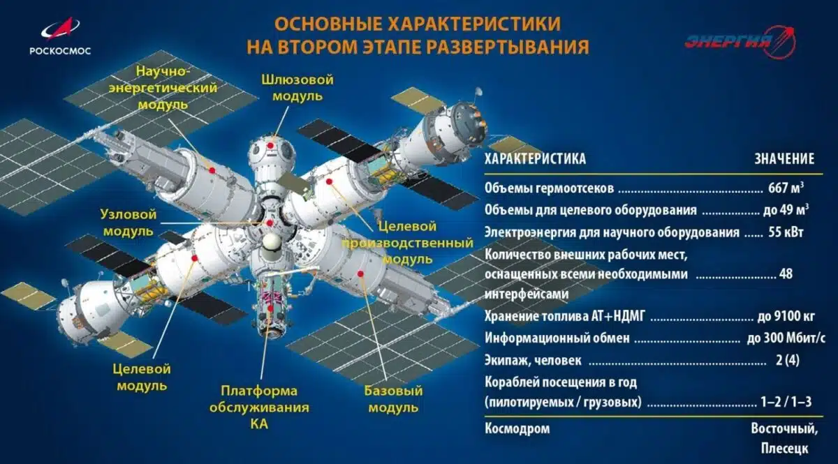 Here's What The Russian Orbital Station Was Envisioned To Look Like.