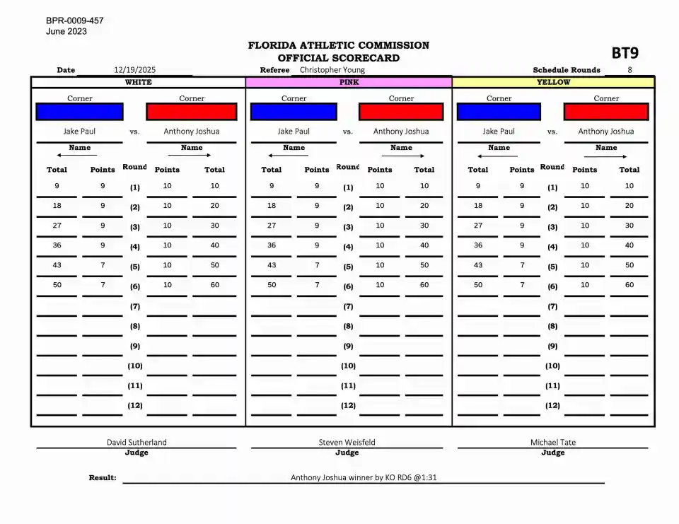 Jake Paul vs Anthony Joshua official scorecard