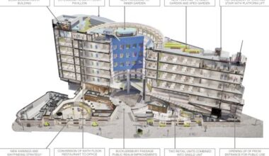 John Robertson Architects submits plans to overhaul No 1 Poultry