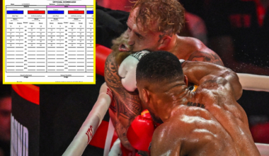 Official scorecards show just how dominant Anthony Joshua was in Jake Paul fight