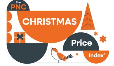 PNC Christmas Price Index
