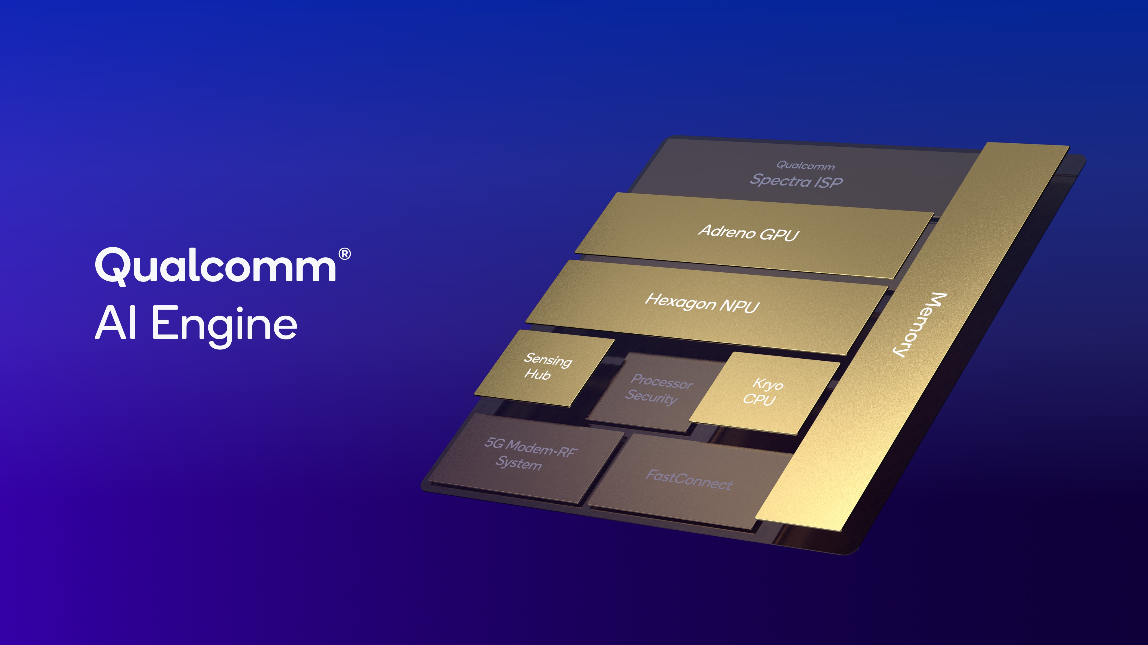 Qualcomm chip design NPU