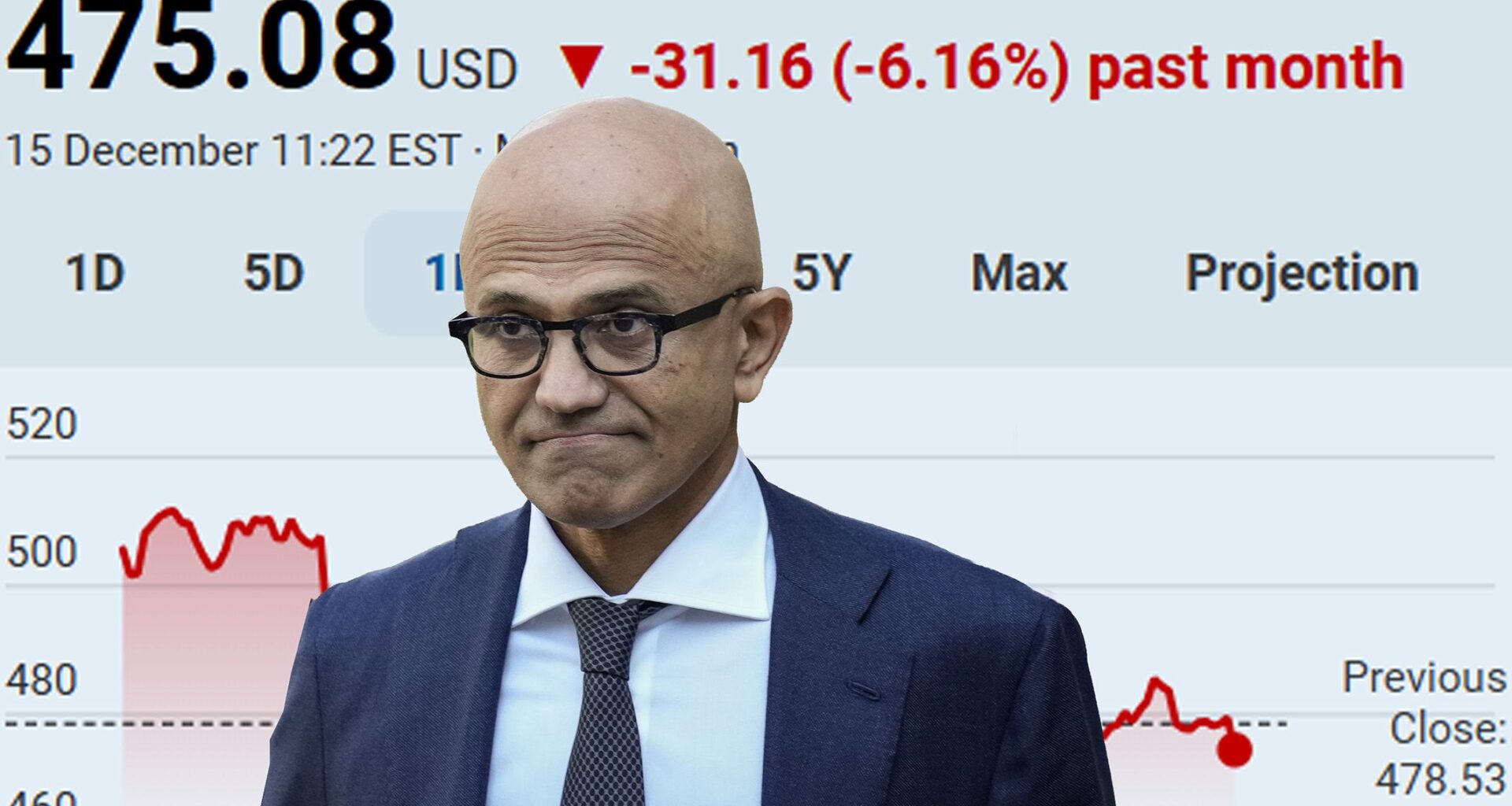 Microsoft shares slide 5% — as Google leaps ahead, but why?