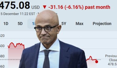 Microsoft shares slide 5% — as Google leaps ahead, but why?