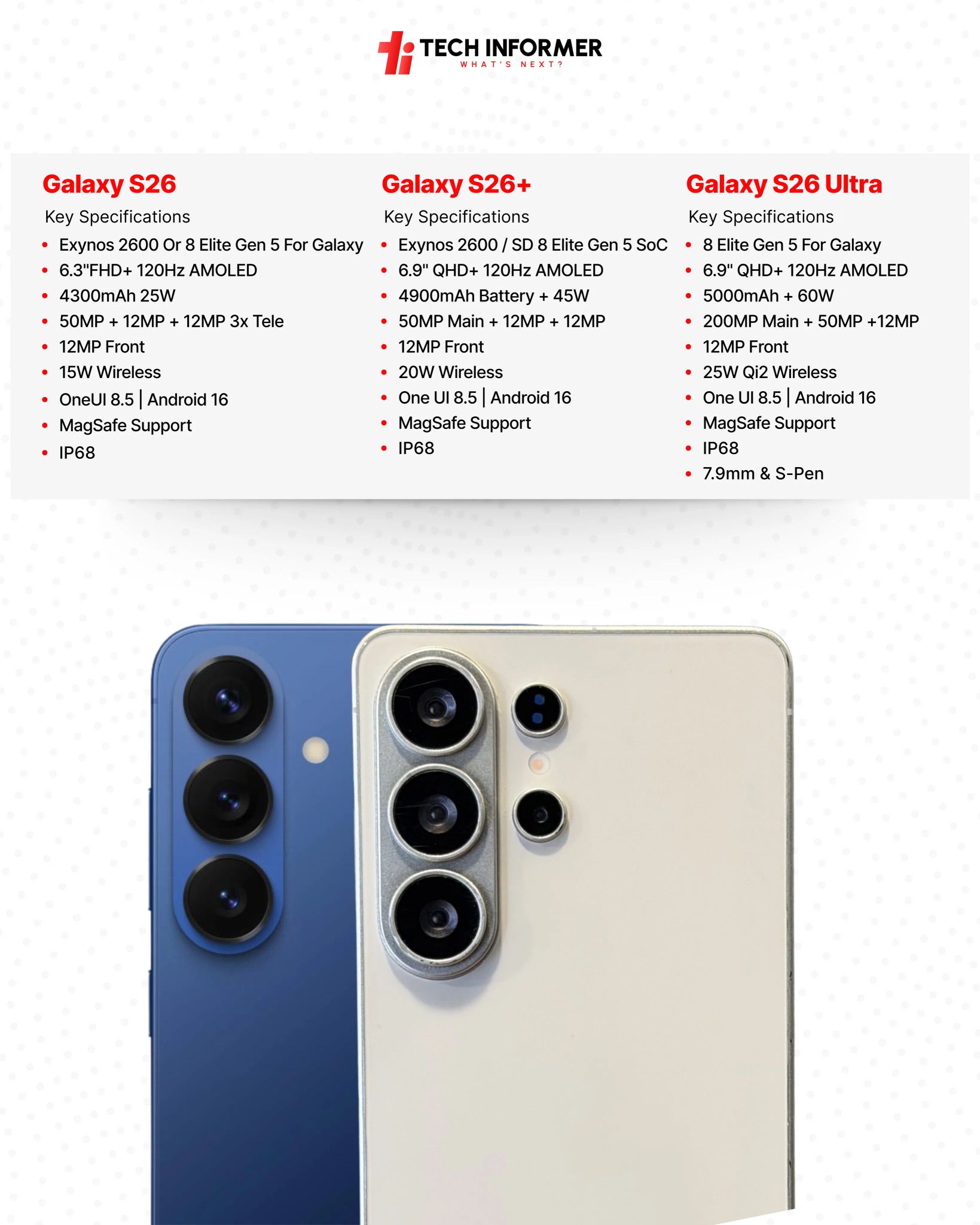 Tech Informer infographic for the Galaxy S26 series
