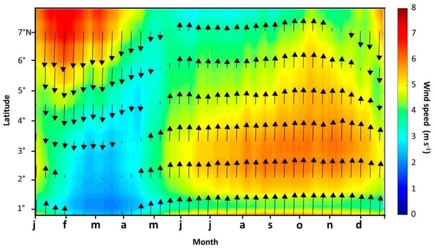 Annual Cycle Of The Panama Low Level Jet (pllj) Winds Speeds Calculated At Plljmax