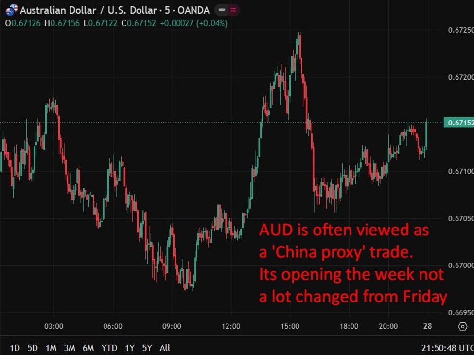 China industrial profits slump at fastest pace in 14 months as demand weakens