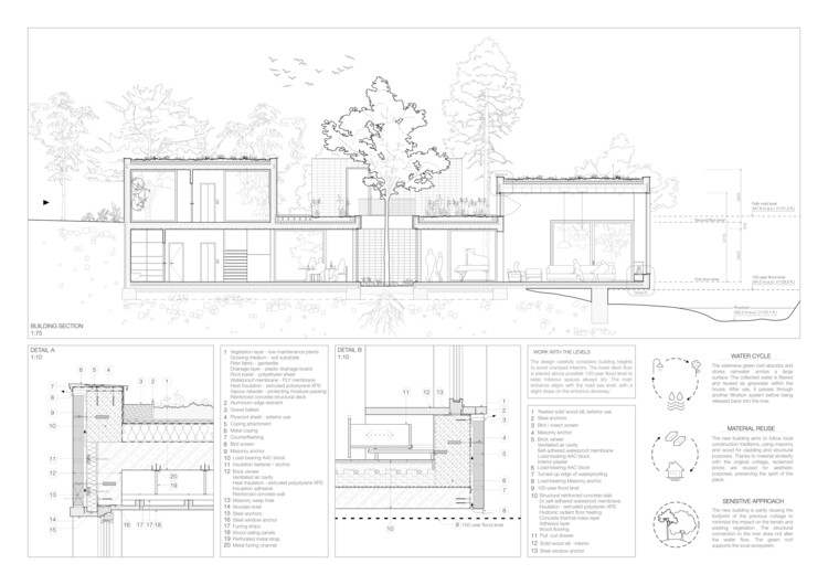Howard Waterfall Retreat Competition: Buildner’s Winners Explore Multigenerational Living and Topography - Image 19 of 41