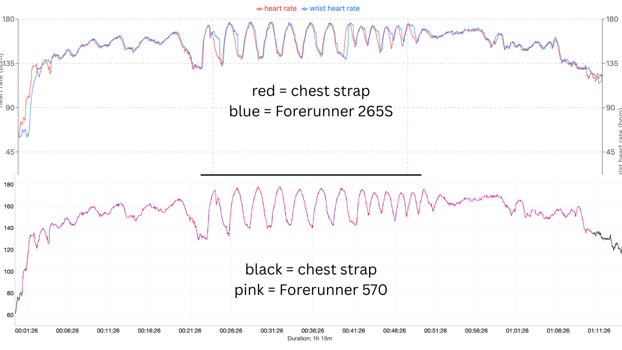 Garmin heart rate graphs