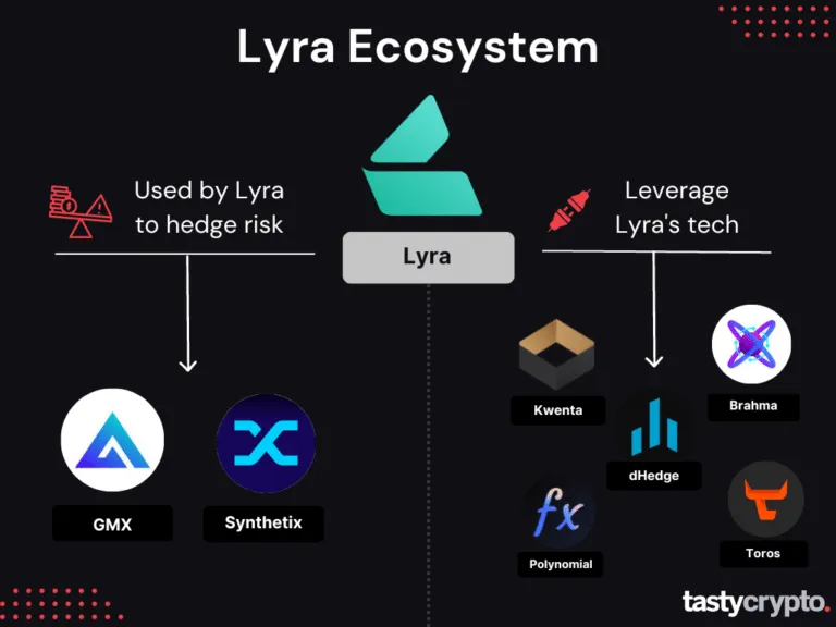 lyra-ecosystem-defi-768x576.webp